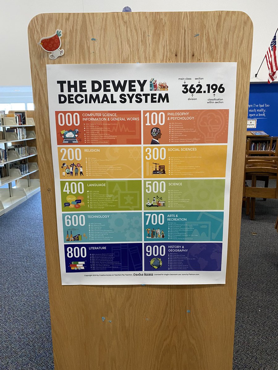 MMSLibraryMedia's tweet image. Take a look at our new Dewey Decimal poster! This poster will help our students navigate each class and sublocation of the non-fiction section! #schoollibrary #aasl #librarymedia #deweydecimalsystem #education #rhodeisland #wildcats