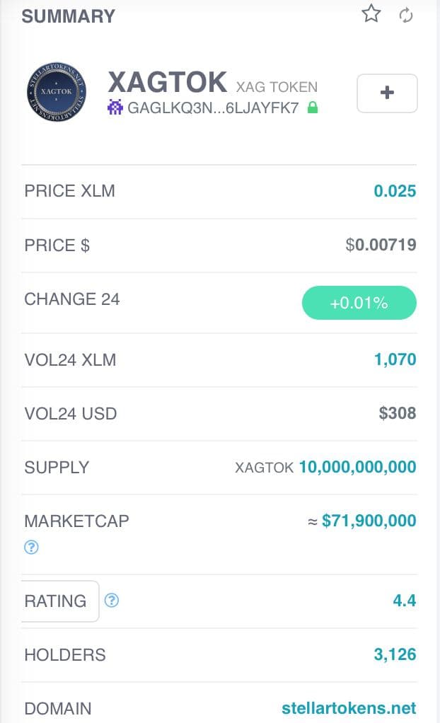 Getting closer to 7000 investors! 🥳🚀

We are getting closer being trusted by 7000 investors. We thank each of you for their trust. 

Some important announcements are coming in near future.