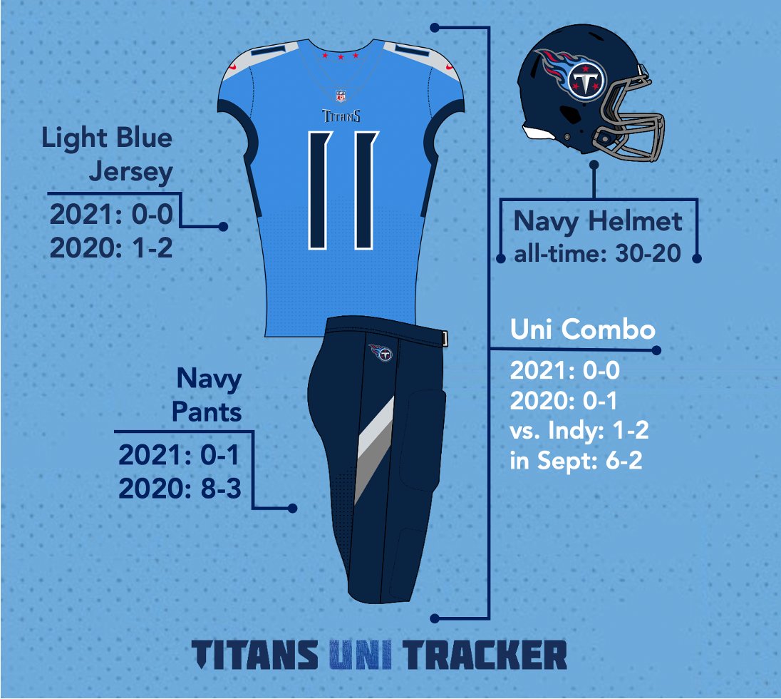 tennessee titans uniforms 2021