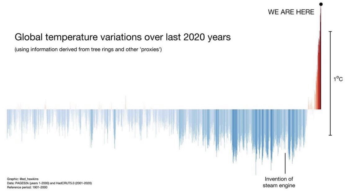 In my humble opinion, the most effective protest right now would be permanent peaceful demonstrations at all newspaper &amp; television offices until they explain the full facts to the public on front pages and top of the news, weekly. If the public remain uninformed, we are screwed