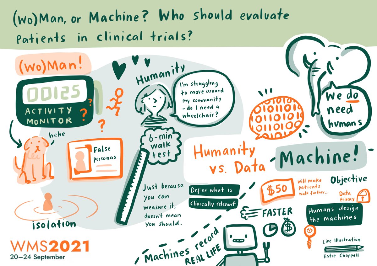 Did you watch the LIVE Debate 2 at #WMS2021?
It was certainly filled with drama! Catch up on demand and check out <a href="/katiedraws/">Katie Chappell 🌿</a> visual summary of the very funny and insightful session today - big thanks to the speakers &amp; moderators for entertaining the audience!
(Wo)Man or machine?