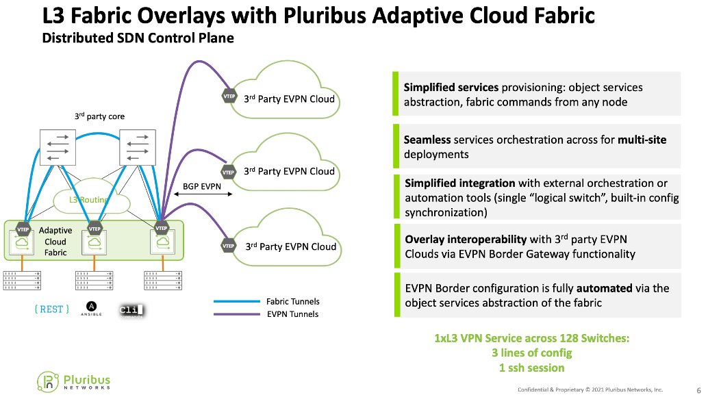 TechstrongIT's tweet image. In a recent Showcase with @PluribusNet, @PJWelcher participated as a delegate and learned how they provide a unique take on SDN Automation for datacenter underlay and VXLAN overlay fabrics. Learn more: tfd.bz/3CtGBy3 #DataCenterNetworking #Networking #SDN #Sponsored