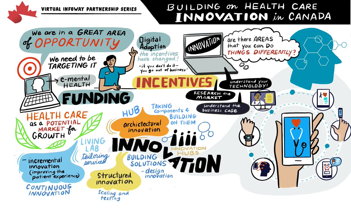 ICYMI: Yesterday, we hosted our fifth Virtual Infoway Partnership Series session. Check out these digital storyboards from <a href="/ThinkLink/">ThinkLink Graphics</a> for a recap of the event! #ThinkDigitalHealth <a href="/aneeshchopra/">Aneesh Chopra</a>