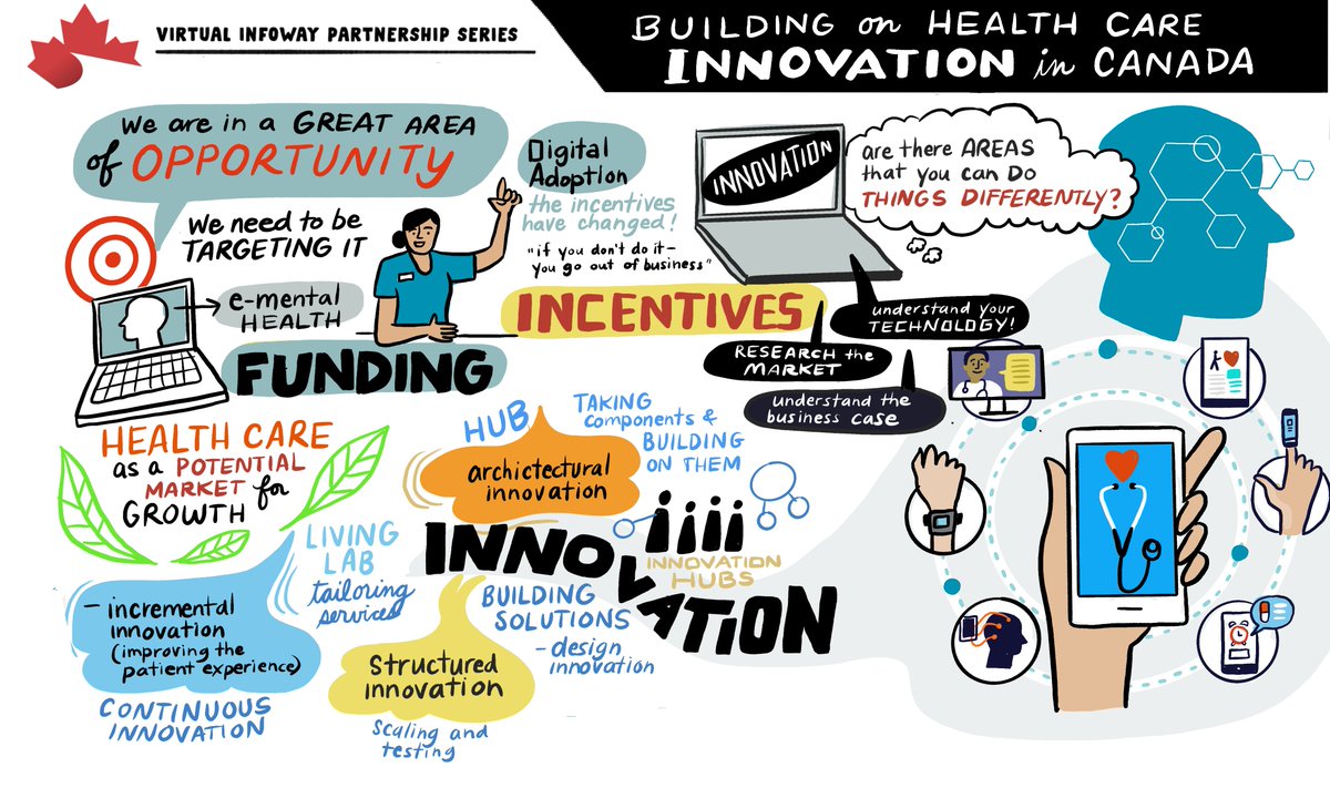 ICYMI: Yesterday, we hosted our fifth Virtual Infoway Partnership Series session. Check out these digital storyboards from @ThinkLink for a recap of the event! #ThinkDigitalHealth @aneeshchopra