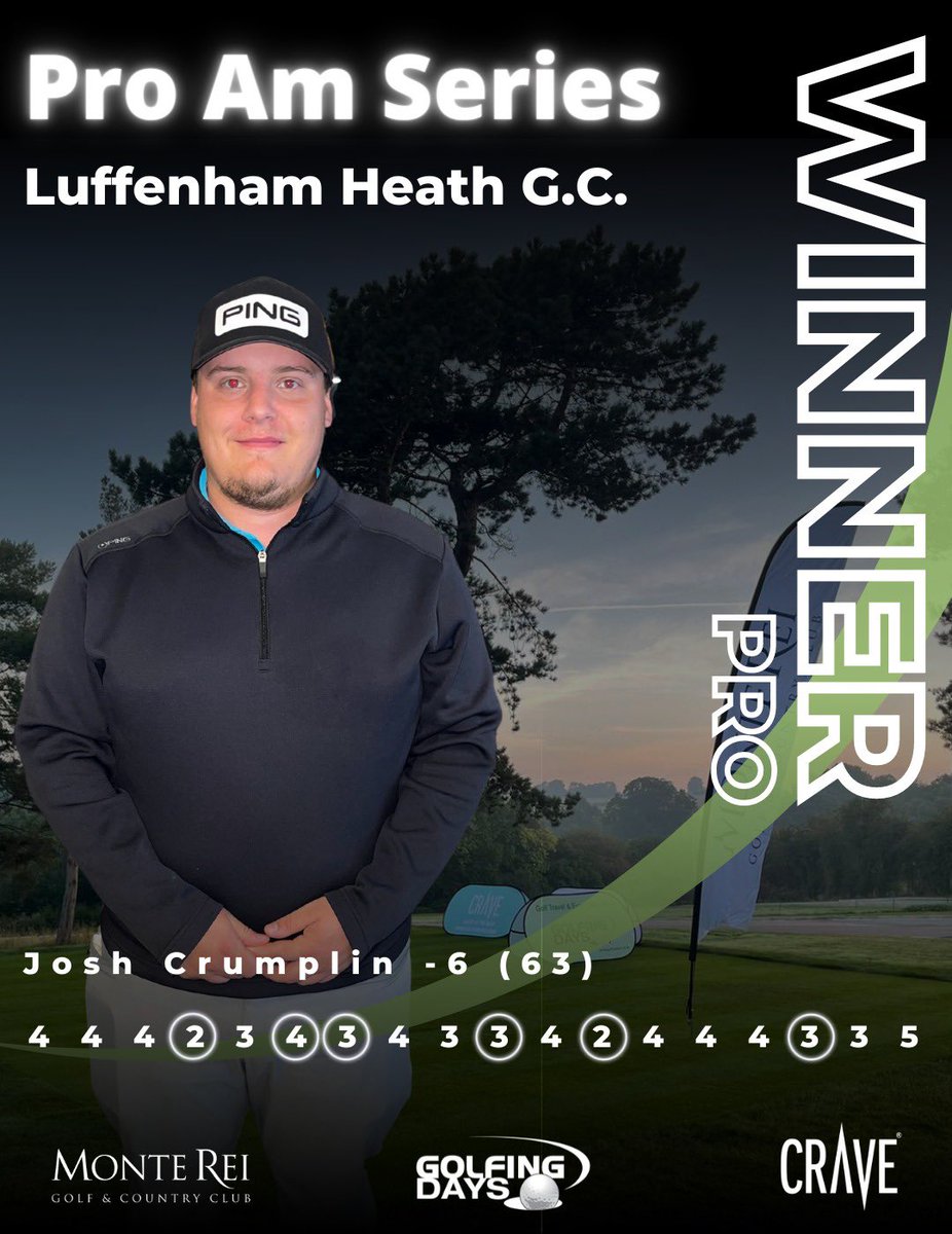 golfingdays's tweet photo. Congrats again to @Joshcrumplin with another stunning score on a tricky day @luffenhamheath -6 taking the spoils by 4.

Well done too to @sililly and team on the Pro am win https://t.co/qxFy7hw5dg