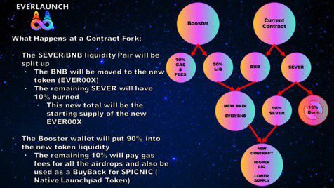 Everlaunch is airdropping and re-launching every single day, this shit is crazy, look 

poocoin.app/tokens/0xd9036…

t.me/EVERLaunch
<a href="/EVERLaunch_BSC/">EVERLaunch</a>