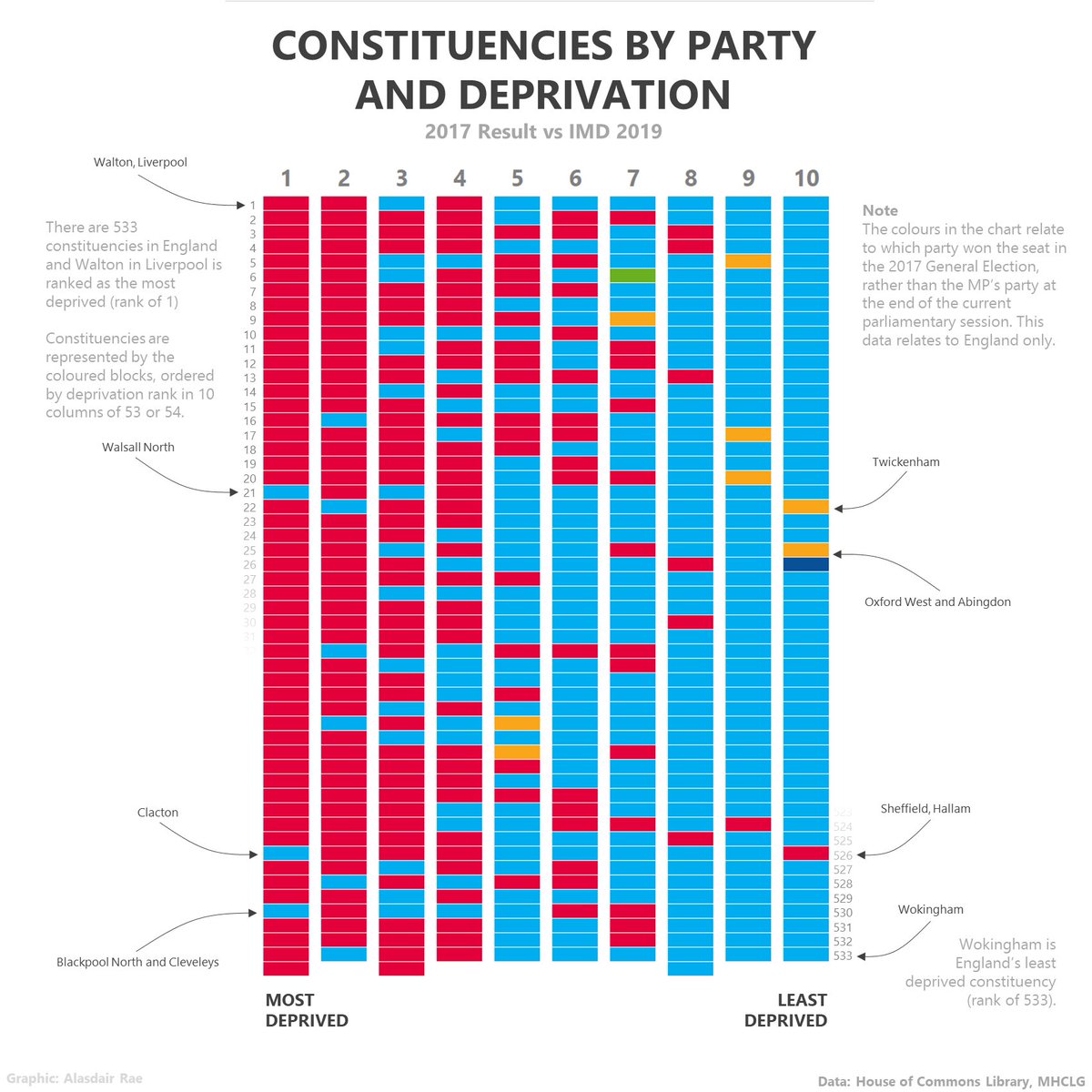 <a href="/Trailer_Swift69/">Trailer Swift (Original Recording)</a> This chart proves that not voting Labour is the surest route out of poverty and deprivation.

This is my lived experience.