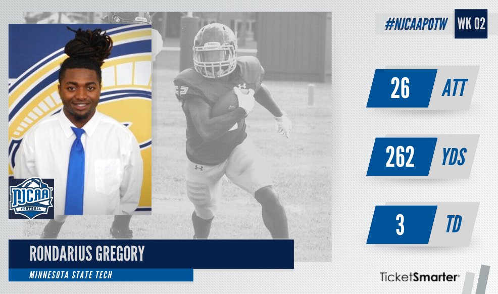 NJCAA Football (@njcaafootball) on Twitter photo RB Rondarius Gregory is the #NJCAAFootball DIII Offensive Player of the Week, presented by <a href="/TicketSmarter/">TicketSmarter</a>
Gregory ran for 161 yards and two touchdowns, and caught eight passes for 101-yards and another touchdown to lead <a href="/AthleticsMstate/">M State Spartans</a> to a 42-35 win over Vermilion.
#NJCAAPOTW RB Rondarius Gregory is the #NJCAAFootball DIII Offensive Player of the Week, presented by <a href="/TicketSmarter/">TicketSmarter</a>
Gregory ran for 161 yards and two touchdowns, and caught eight passes for 101-yards and another touchdown to lead <a href="/AthleticsMstate/">M State Spartans</a> to a 42-35 win over Vermilion.
#NJCAAPOTW