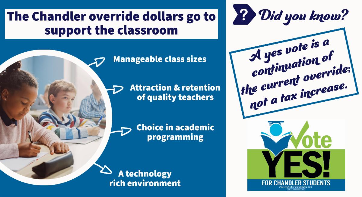 DID YOU KNOW?!

Join us in supporting our Chandler students achieve their dreams and vote YES for the CUSD override. #yesforchandlerstudents