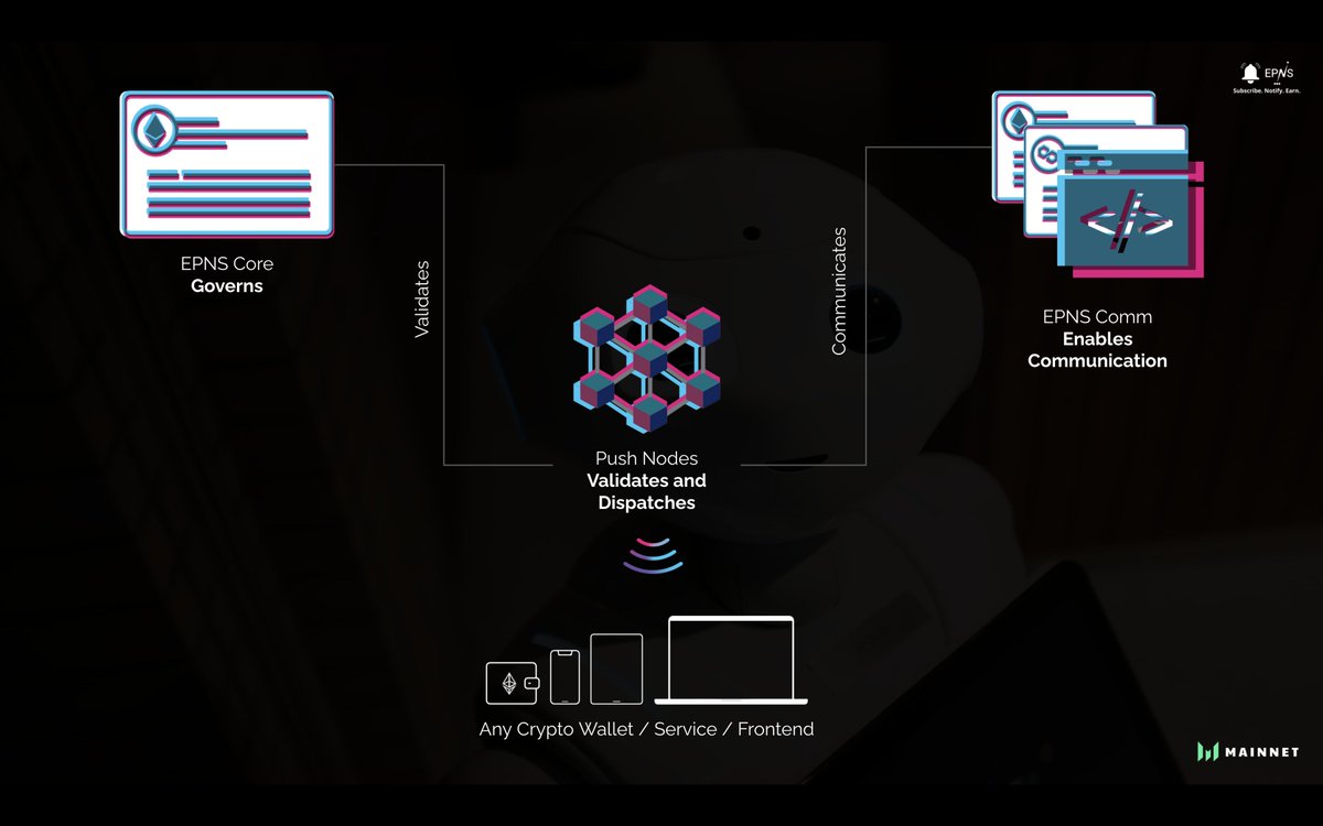 PushChain's tweet image. Day-2 at @MessariCrypto #Mainnet2021

Our founder @harshrajat gave a live demo of #EPNS, enabling communication for all blockchains with an architecture drop💧💪