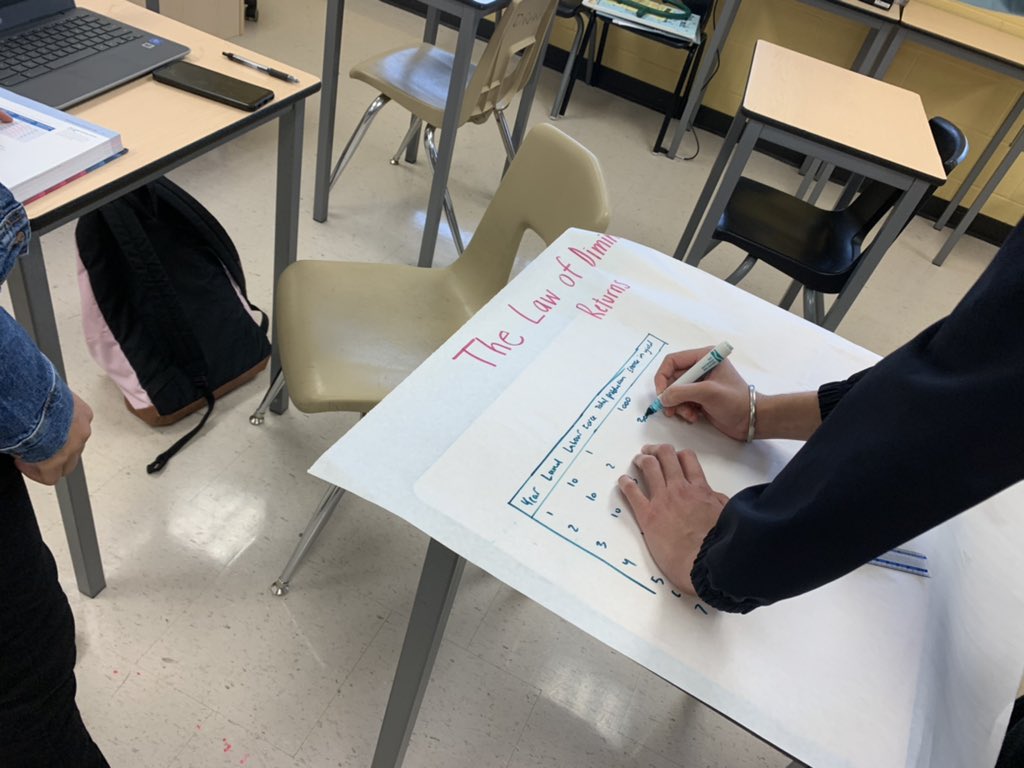 MsNizam5's tweet photo. Ss working together to understand #economics principles - lots of engagement and #thinking. #hybrid #OntEd https://t.co/MzBAVSQb5x
