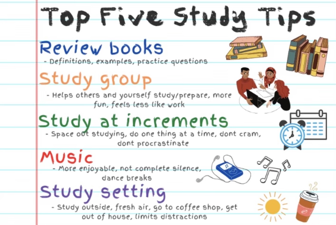 mentoring_you's tweet photo. Happy Wednesday ☺️

Today is the first day of fall 🍁🍂 Many of our students are weeks in the classroom, with Mid-terms approaching. Here are five study tips you can use to help you ace those assignments and exams. 📚🤗 

#studymotivation #examprepration #mentoringyouforward https://t.co/j8iNt4doqX