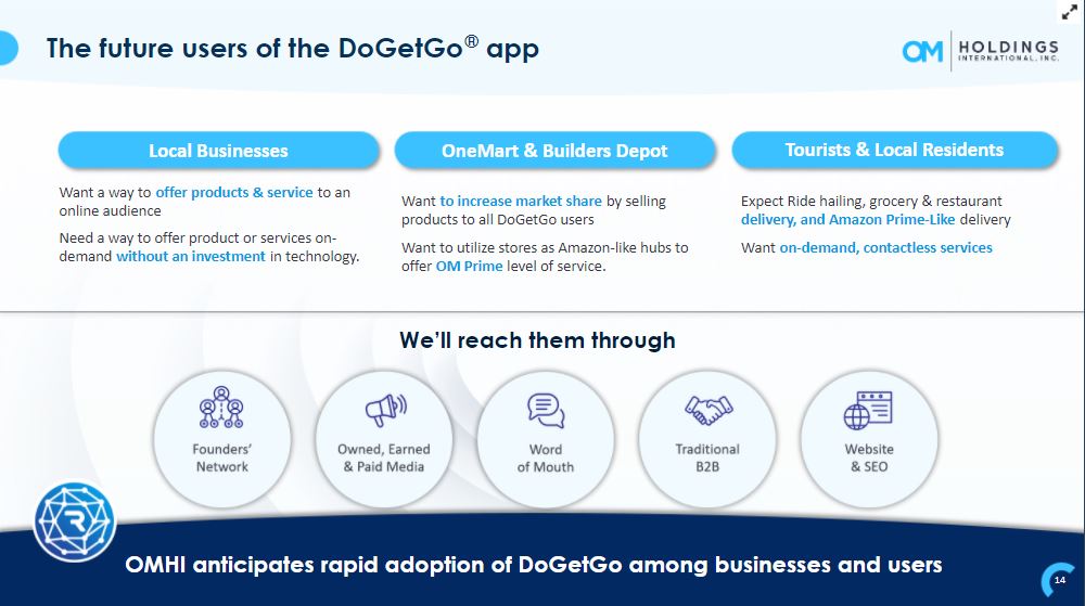 OMHoldingsInc's tweet photo. $OMHI OM Holding's #DoGetGo customers will be able to open the app on any mobile device, place orders for pick up or delivery. The convenience factor is a major marketing tool in the Caribbean. OMHI envisions #LODETECH as a single platform for all services https://t.co/klmjfNEwSu https://t.co/AztTiPL2qD