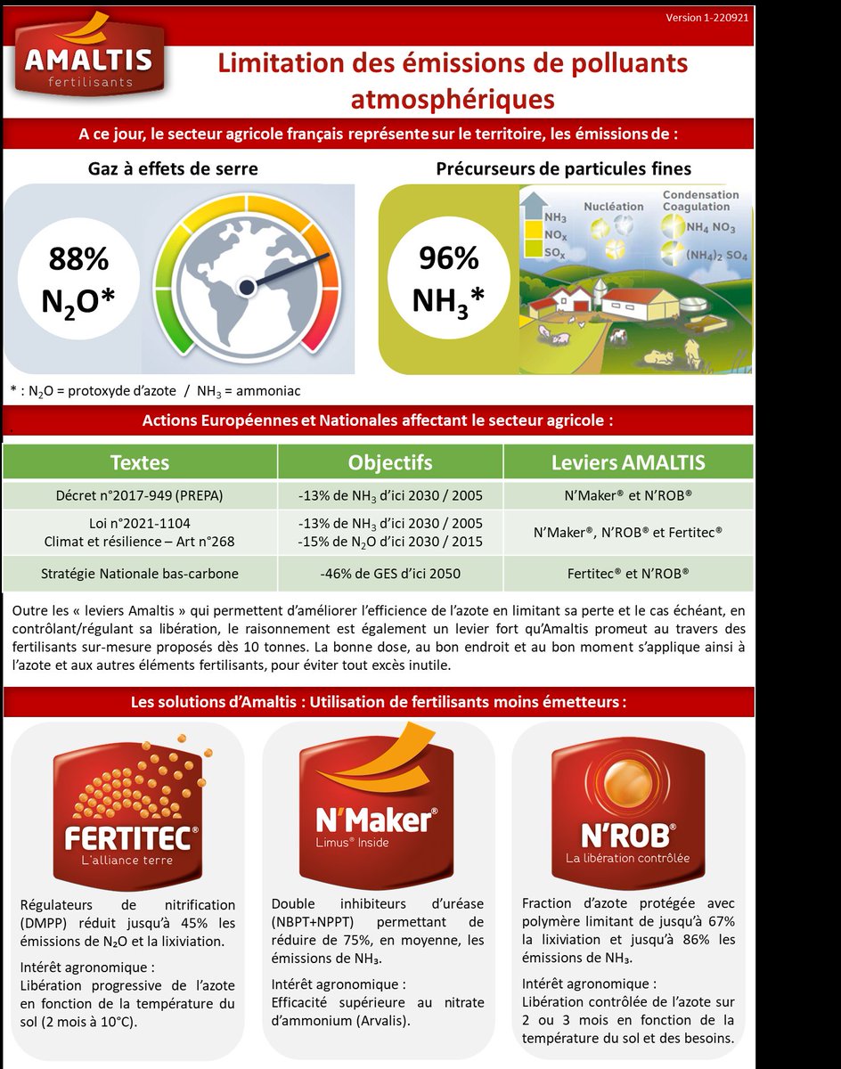 Réduction des émissions de NH3 (précurseur de particules fines) et de N2O (gaz à effet de serre), les objectifs sont posés, <a href="/amaltis_ferti/">Amaltis</a>  vous propose des solutions éprouvées pour, simultanément, optimiser l'efficience de votre azote.