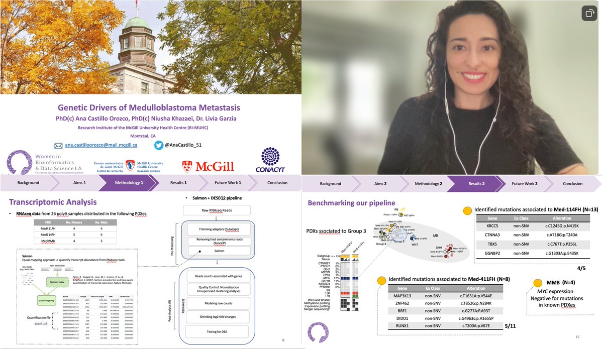 It was a pleasure to share some of my work focused on transcriptomic analysis on brain tumor metastasis at the #2WBDS_LA conference by @WBDSL. A great joy to see lots of female scientists cracking the #bioinformatics field! #CancerGenomics #RNAseq . #WomeninDataScience #Virtual