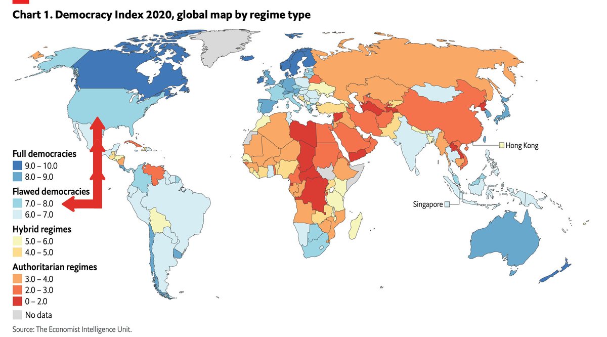 USA = Flawed Democracy according to 2020 democracy index...
It's always like that when empires go down and out.....