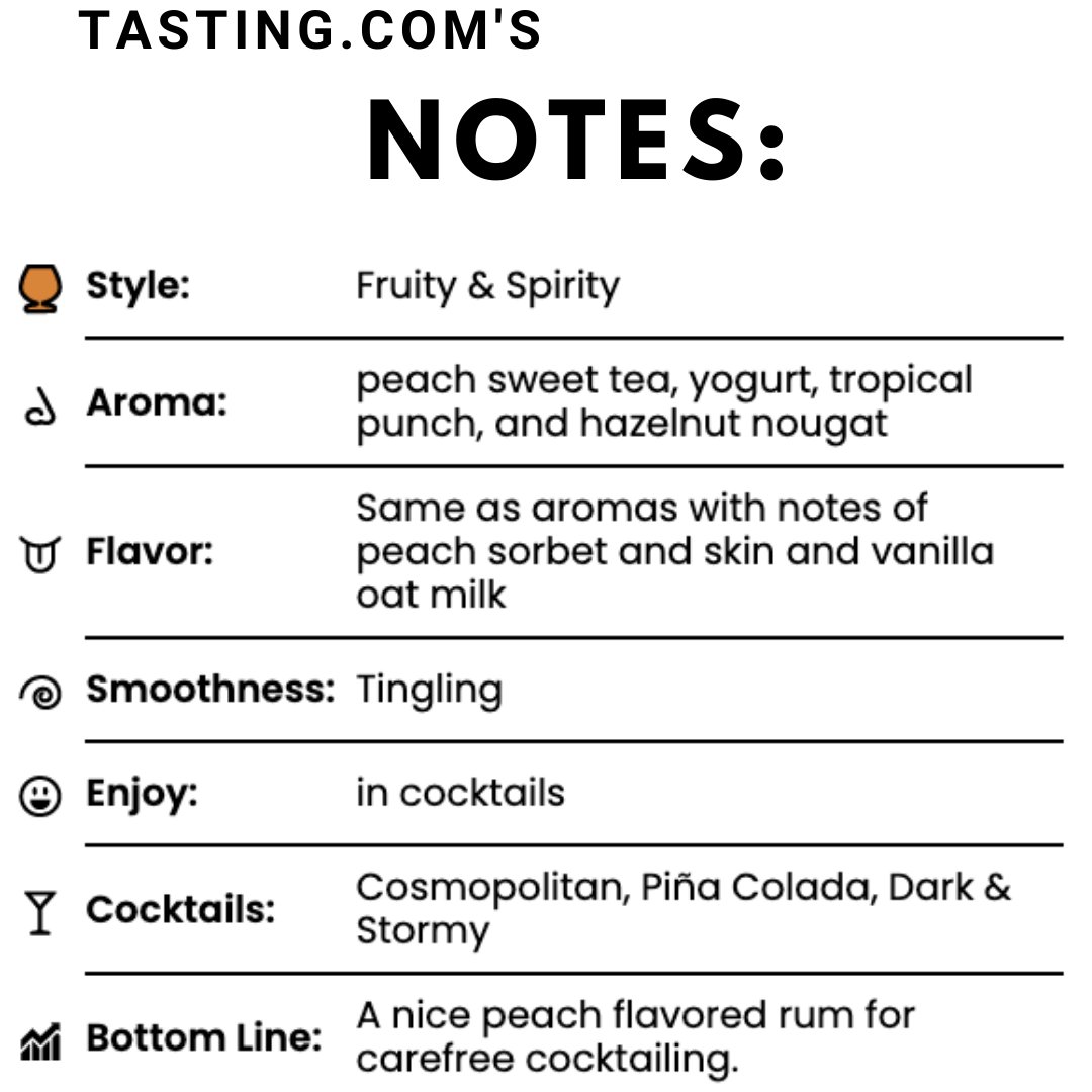 DentedBrick's tweet photo. Summer might be officially over but our Daddy Stump Peach Rum is still in season! The folks at @BeverageTesting have given it a bronze medal in the Flavored Rum category! View their tasting notes via the link in our bio (Linktree).
#btiawards #buylocal #dentedbrick #utahsown https://t.co/jc2Ng8dJpq