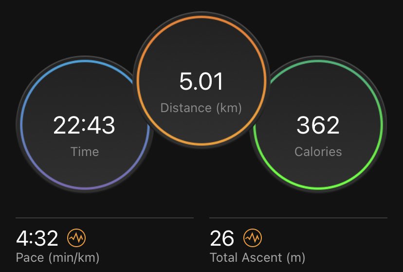 benatkinson96's tweet photo. #RunningSpam but I’ve only gone and smashed my Sub23 target out of the park. @UKRunChat 🏃♂️ 💪🏼 https://t.co/n1i2qBfUd6