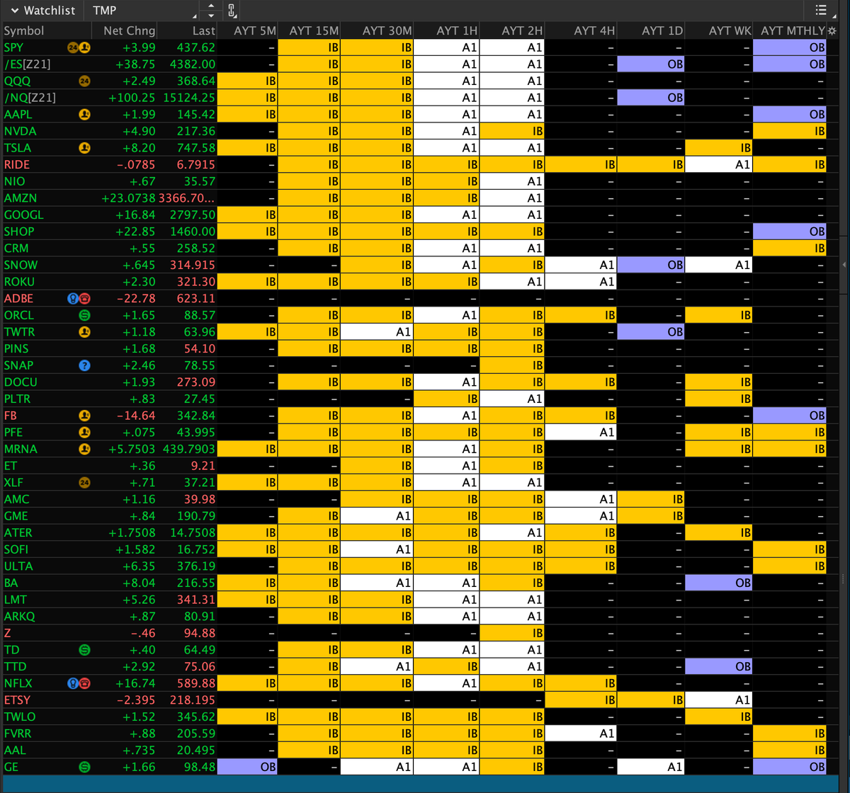 ArielAces's tweet photo. Trading hitting profit targets of 10-20-30-40% within 10-30 minutes of the day starting?! That's better than 90% of most minimum wage jobs out there. Get your freedom back! #AYT #AutomateYourTrading
https://t.co/bS3Gd18mqs https://t.co/NVWslCgfNK