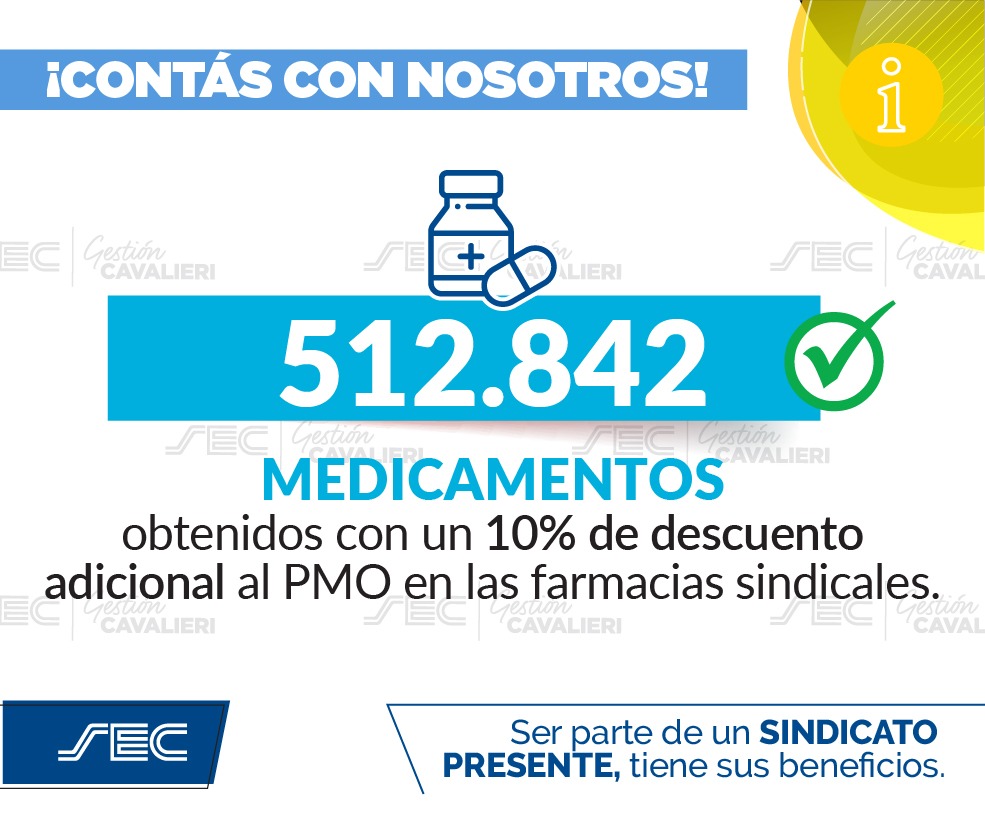 En el último año entregamos a nuestros/as afiliados/as 512.842 medicamentos con un 10% de dto adicional al PMO que brinda #OSECAC, con el objetivo de continuar acompañando a los/as trabajadores/as de comercio en un contexto de pandemia por covid-19.

#SoyComercio #SoySEC