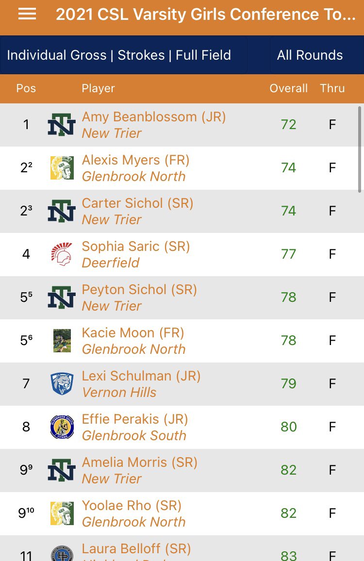 NT Girls Golf tweet media