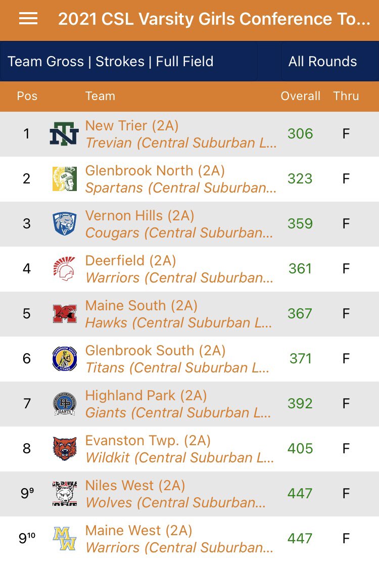 NT Girls Golf tweet media