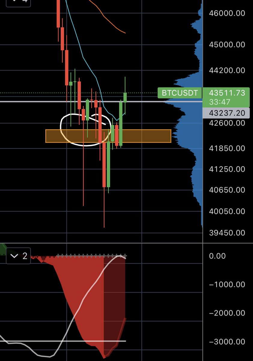 Apues ya no se va a cero, ahora nos vamos a 100 mil.🤤😂