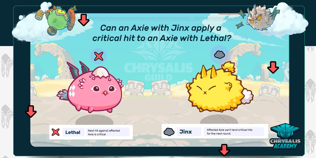ChrysalisGuild's tweet photo. ❓| TRIVIA 

Quick question to all @AxieInfinity players!

Can an Axie with Jinx apply a critical hit to an Axie with Lethal?

#AxieInfinity #AxieTrivia #ChrysalisAcademy @Jihoz_Axie @Psycheout86 @ZyoriTV https://t.co/nbZGcfwBkZ