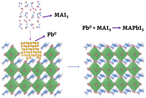 ACSEnergyLett's tweet image. Methylammonium Triiodide for Defect Engineering of High-Efficiency #Perovskite Solar Cells, a Letter by Alharbi, Krishna, Baumeler, Dankl, Fish, Eickemeyer, Ouellette, Ahlawat, Škorjanc, John, Yang, Pfeifer, Avalos, Pan, Mensi, Schouwink, Moser, et al pubs.acs.org/doi/10.1021/ac…