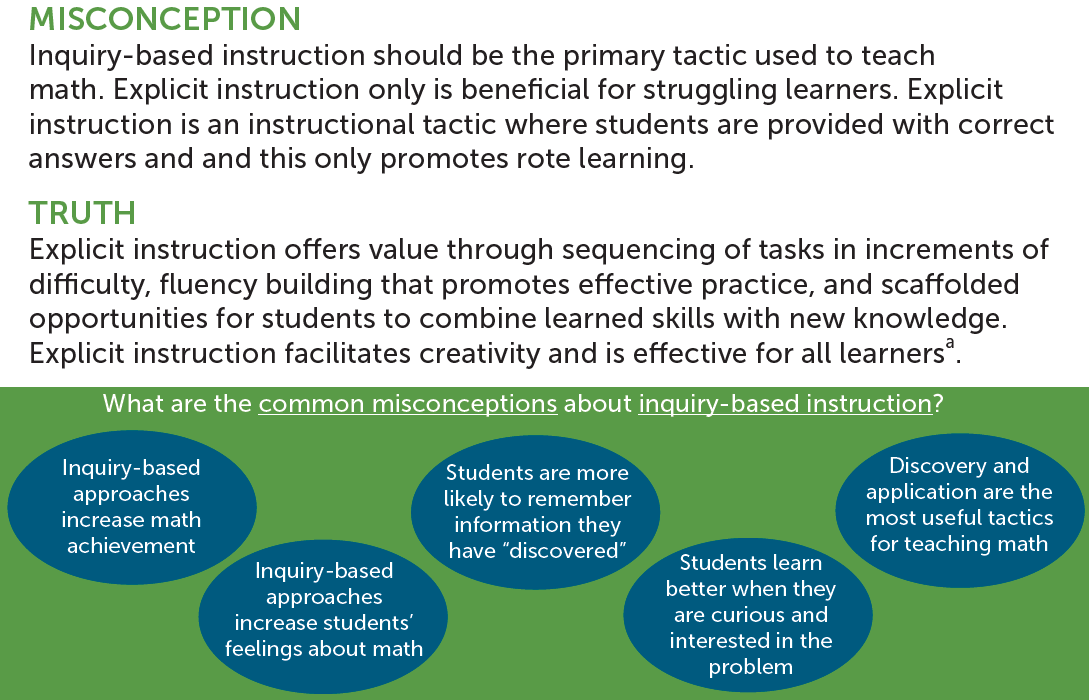 4ScienceofMath's tweet image. What is explicit instruction in #math? This is a term that carries many misconceptions. Check out #ScienceofMath for more information:
thescienceofmath.com/misconceptions…