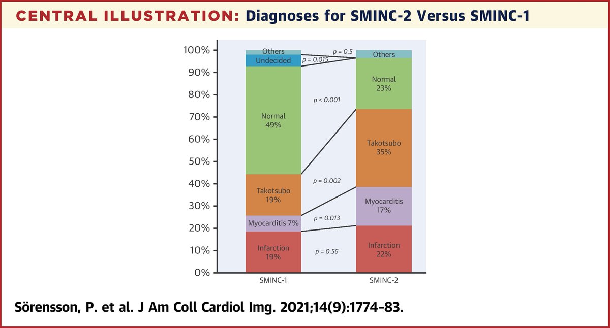 JACC Journals tweet media