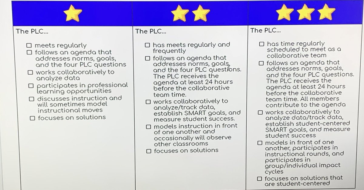 DrCharlieGarcia's tweet photo. Another focused conversation on instruction at Rusk this morning. 

From micro-progression PLC’s to TEKS deep dive inferencing, the priorities are aligned to student success.

Principal Flores is excited &amp; proud of the growth in her PLC’s. The sky’s the limit! #Excellence4All https://t.co/p0OYmCEcjT