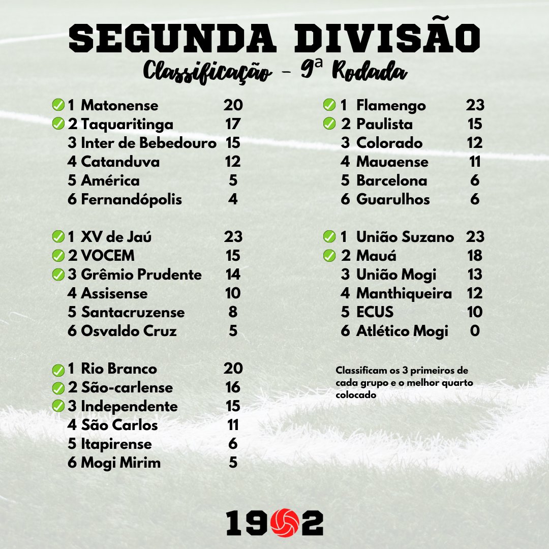 XV de Jaú escalado para jogo decisivo