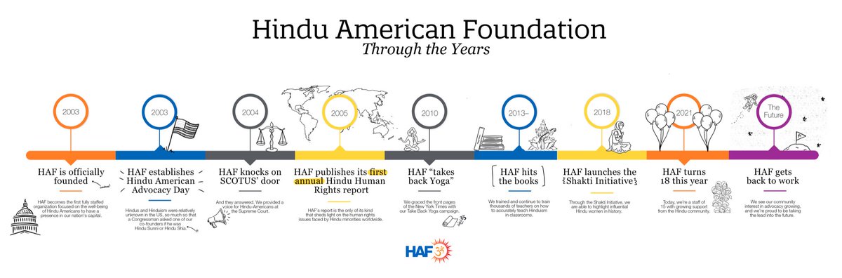 Hindu American Foundation tweet media
