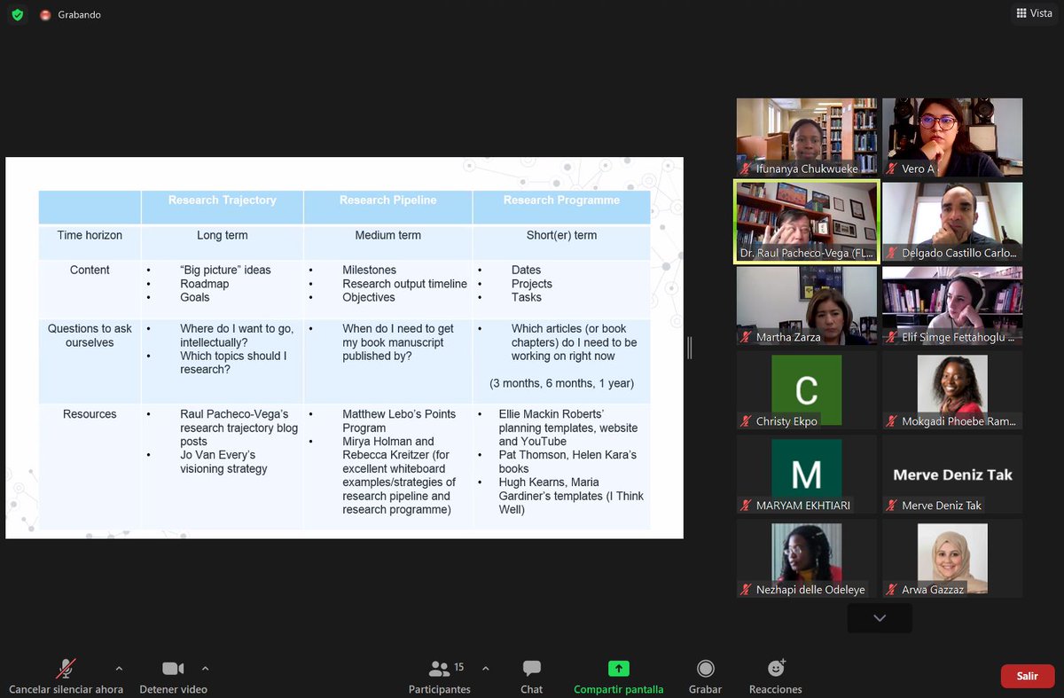 SmPivot's tweet image. As part of the PIVOT Project, we successfully concluded our 2-day Academic Writing Workshop, funded by @RAEngNews and led by Expert Speaker @raulpacheco. 
We are happy to have opened this space for #PhDstudents and #scholars from the #GlobalSouth.

@lpriyagr @angliafunding