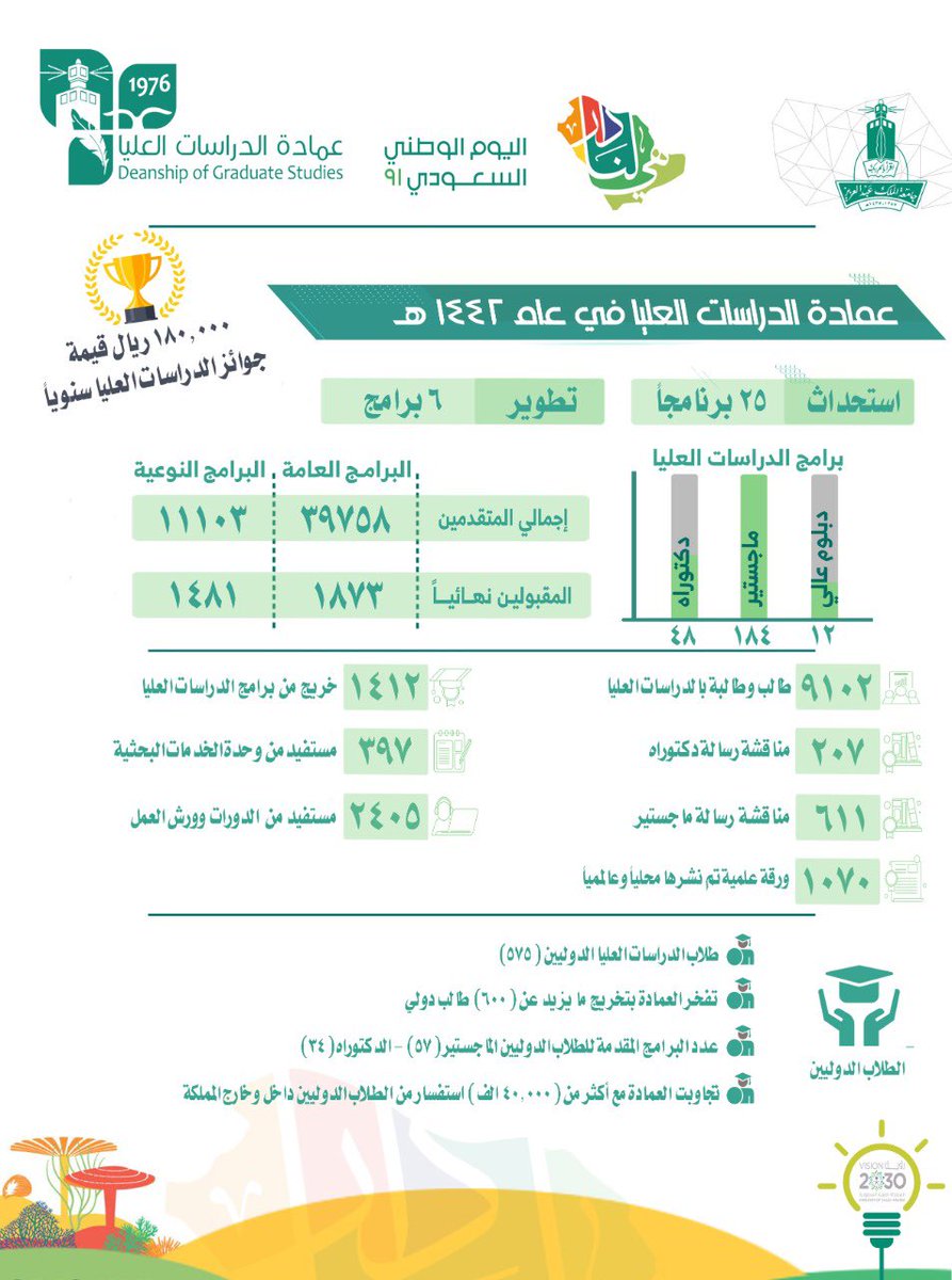 Prof_alsulami's tweet photo. في #اليوم_الوطني_91 نستعيد ذكريات الآباء والأجداد الذين ضحوا لبناء الدار و تمكين الاستقرار فأصبحت بلادنا موطن الأمن والأمان والحضارة والصدارة ، فلهم منا الدعاء وعلينا واجب مواصلة السير في العطاء والنماء في ظل قيادة مباركة رشيدة 

#هي_لنا_دار ، ونحن لها عمار
#اليوم_الوطني_السعودي https://t.co/h3TWseSfpy