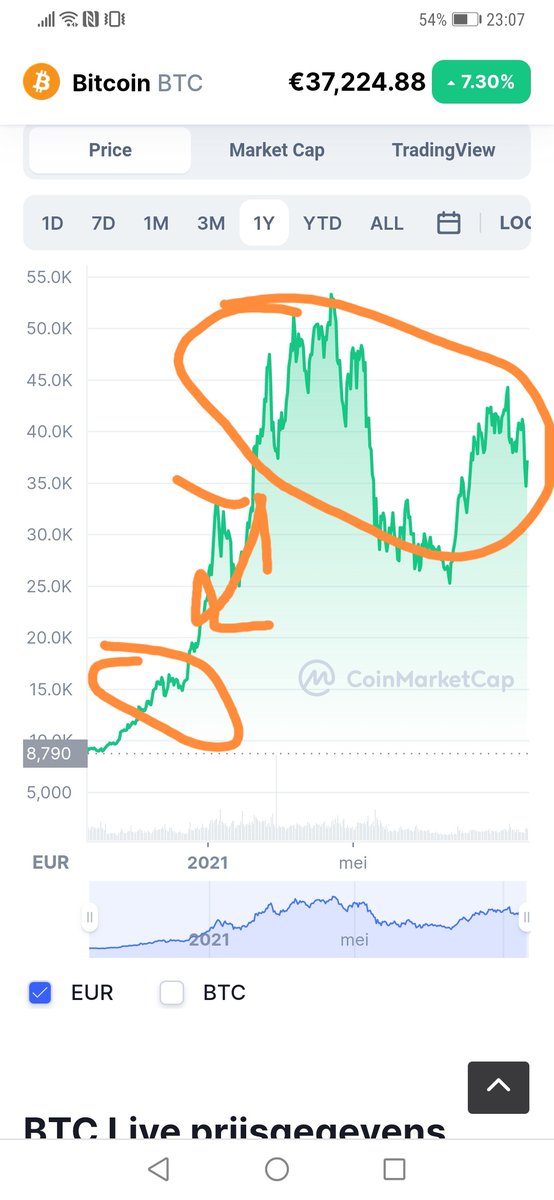 If we are there.. Sky is the limit! Who knows! No advice!! <a href="/davidgokhshtein/">David Gokhshtein</a> <a href="/WSJ/">The Wall Street Journal</a> <a href="/TheMoonCarl/">Carl Moon 🌙</a> <a href="/PundiXLabs/">Pundi X Labs</a> #pundix #fx #Bitcoin #BULLISH #xpos online and off line <a href="/CNBC/">CNBC</a> <a href="/AsianNewsHub/">Asian News Hub</a> <a href="/DubaiBankAE/">Dubai Bank</a> <a href="/DXBMediaOffice/">Dubai Media Office</a> <a href="/renaultgroup/">Renault Group</a> <a href="/BBMobile/">BlackBerry Mobile</a> <a href="/nokia/">Nokia</a> <a href="/fiat/">Fiat</a> <a href="/elonmusk/">Elon Musk</a> <a href="/nayibbukele/">Nayib Bukele</a> <a href="/jack/">jack</a>