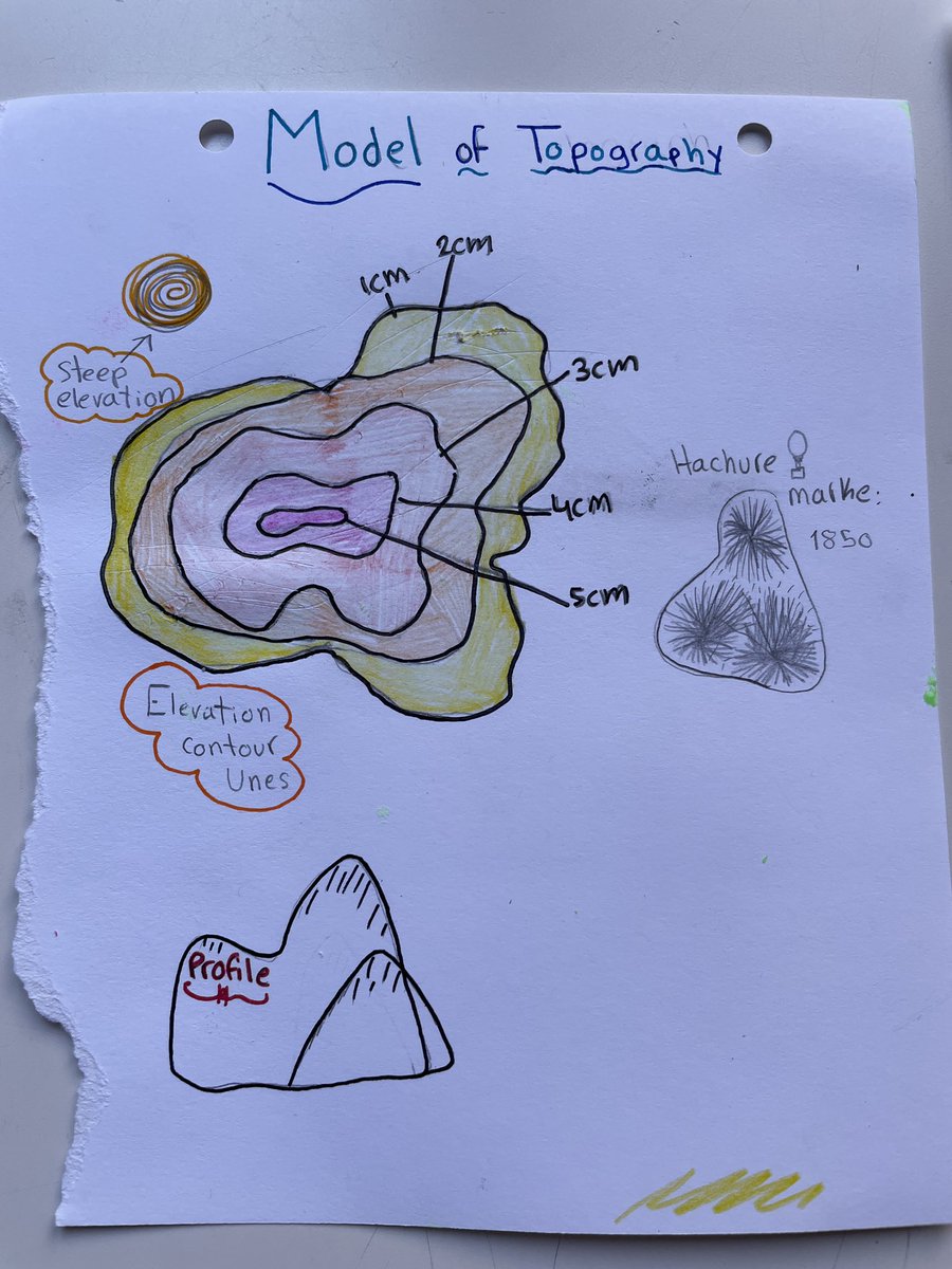 MrsSinclairMaps's tweet photo. #Back2School brought to you by #playdoh https://t.co/RfPS4bSU10 https://t.co/dutMVtYQGD
