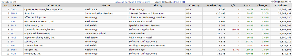 alphacharts365's tweet image. #alphascan