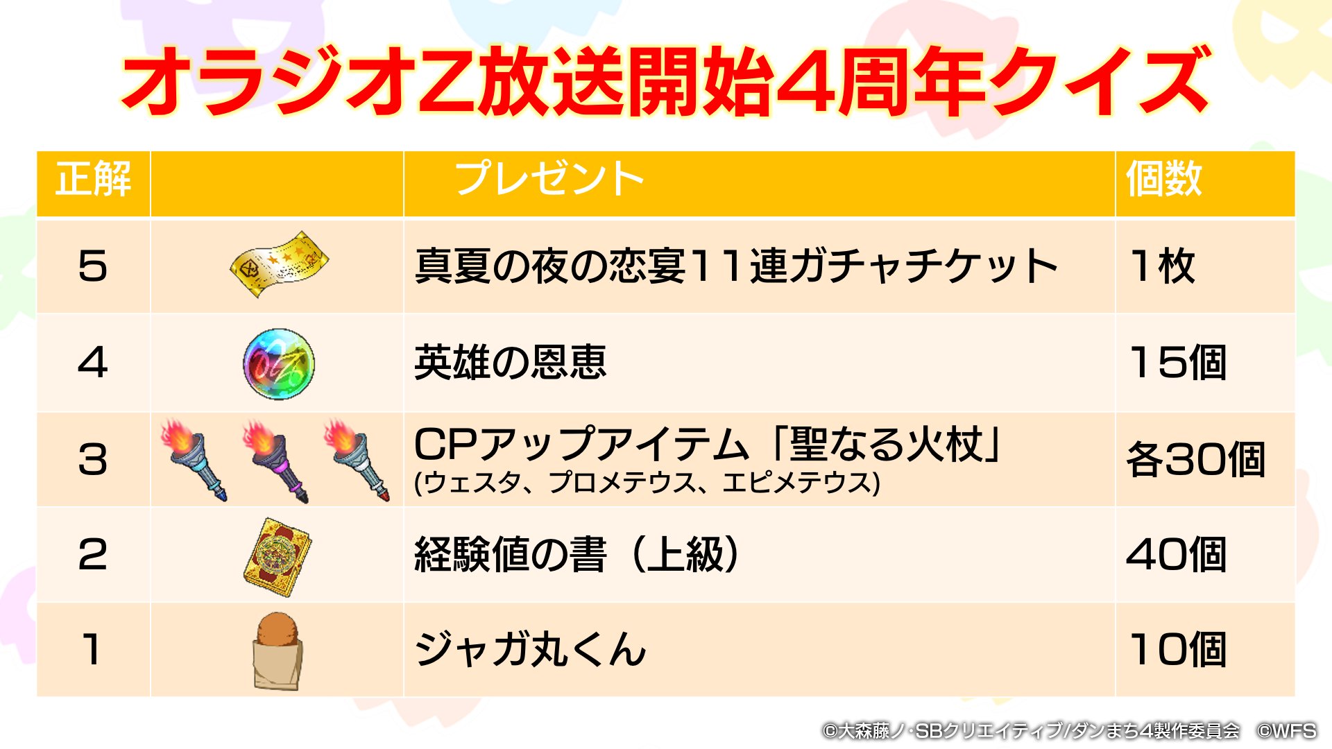 ダンまち メモリア フレーゼ プレゼント配布 9 21 火 放送の オラジオz 番組内で決定したプレゼントを みなさまに一挙配布しました プレゼントボックスよりお受け取りください Danmachi ダンメモ ダンジョンサンド 40 知識の書物 40