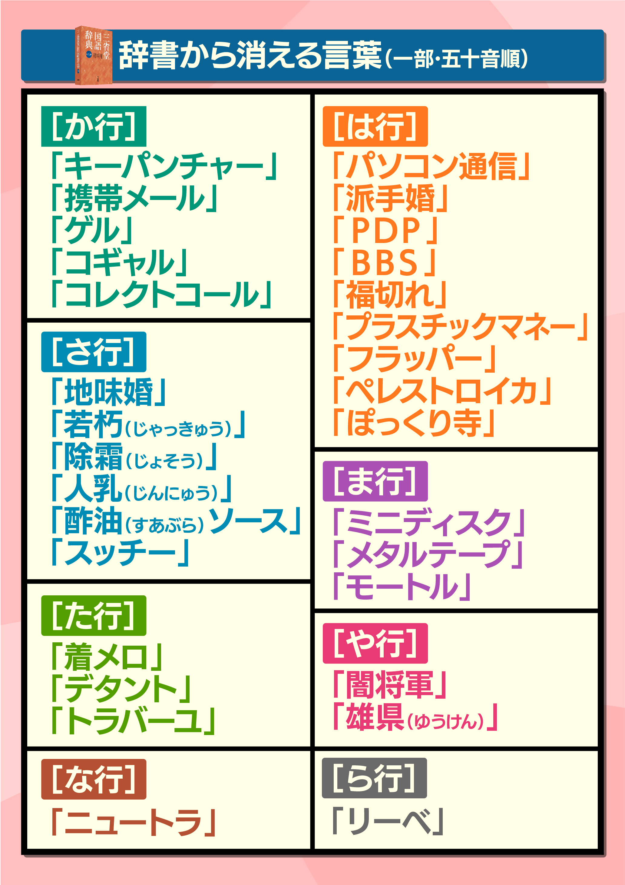 ことばで映す時代 辞書が改訂 Twitter