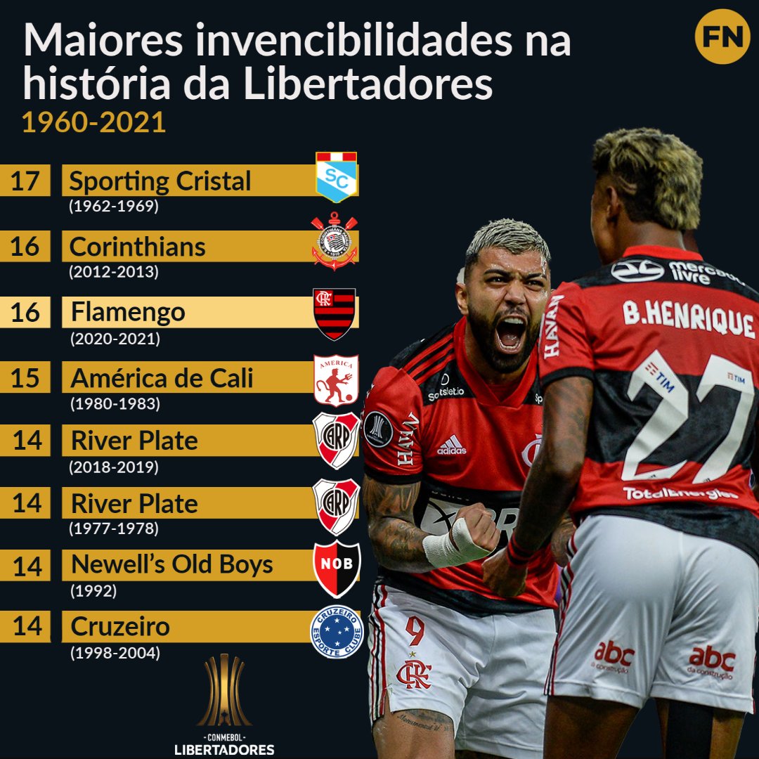 Flamengo x Sporting Cristal(PER), Libertadores da América