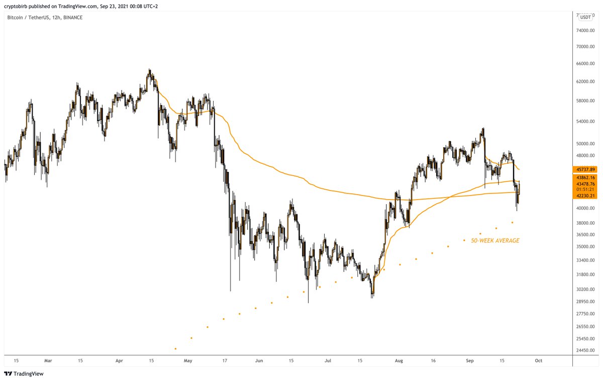 Here's my today's $BTC market report where I explain what next, targets and how exactly this bull market will end. Free for all. If you appreciate hours and energy I spend on preparing those high-end reports, just smash the like, share around and enjoy👉bit.ly/3ANfb65