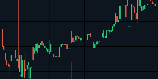 DigitalTectonic's tweet photo. Looks like we bought in at great spot in the #WAXP comeback.

#Bittrex #cryptocurrency https://t.co/VzzXJCh5Z1