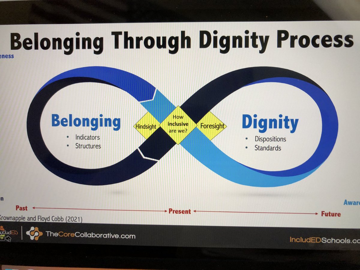 Changing school climate and culture around equity is complex. Productive session with @JKrownapple & MVSD administrators. John helped us gain insight into what people see us as & how that perception changes when they really get to know us. @MissisquoiSD @MVULearning @vted