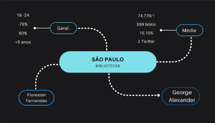ronaldfar's tweet photo. Feliz com a qualidade dos trabalhos apresentados no seminário de encerramento da disciplina #infobiblio  dos alunos @biblioufal. É bom perceber que mesmo com toda a dificuldade do ensino remoto a turma dribla bem o cenário e apresenta bons resultados 😍 https://t.co/grPEyfa3xL