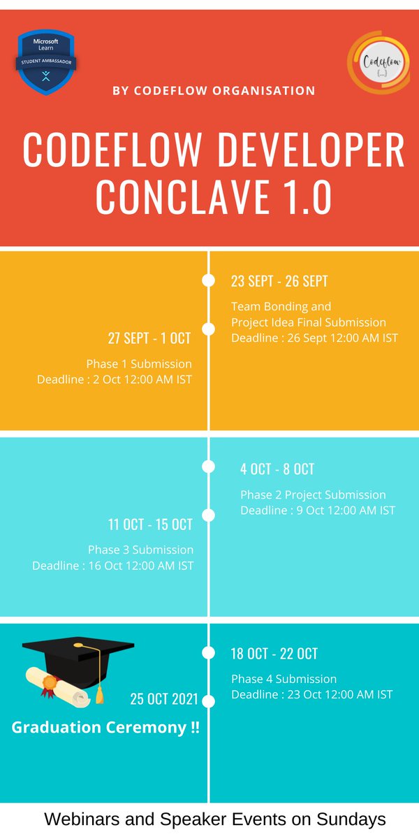 hargunkaur008's tweet image. So Starting-off, Codeflow Developer Conclave 1.0
The idea was to code, debug, manage and maintain projects and teams.
Build Cool MVPs/Projects in a code-friendly Environment 🤞
Let's See What happens next !! 💕✨
@IamPablo @chhabraharsh37 
#opensource #mlsa #codeflow @codefloworg