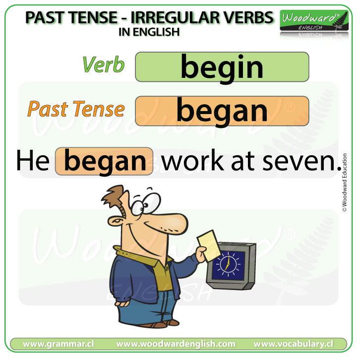 Woodward English On Twitter The Past Tense Of Begin Is Began Write Your Example Sentences With Began See More Here Https T Co Joxsikijy6 101 Irregular Past Tense Verbs Lesson Https T Co Pmlao9znky Begin Pasttense Verbs Englishverbs