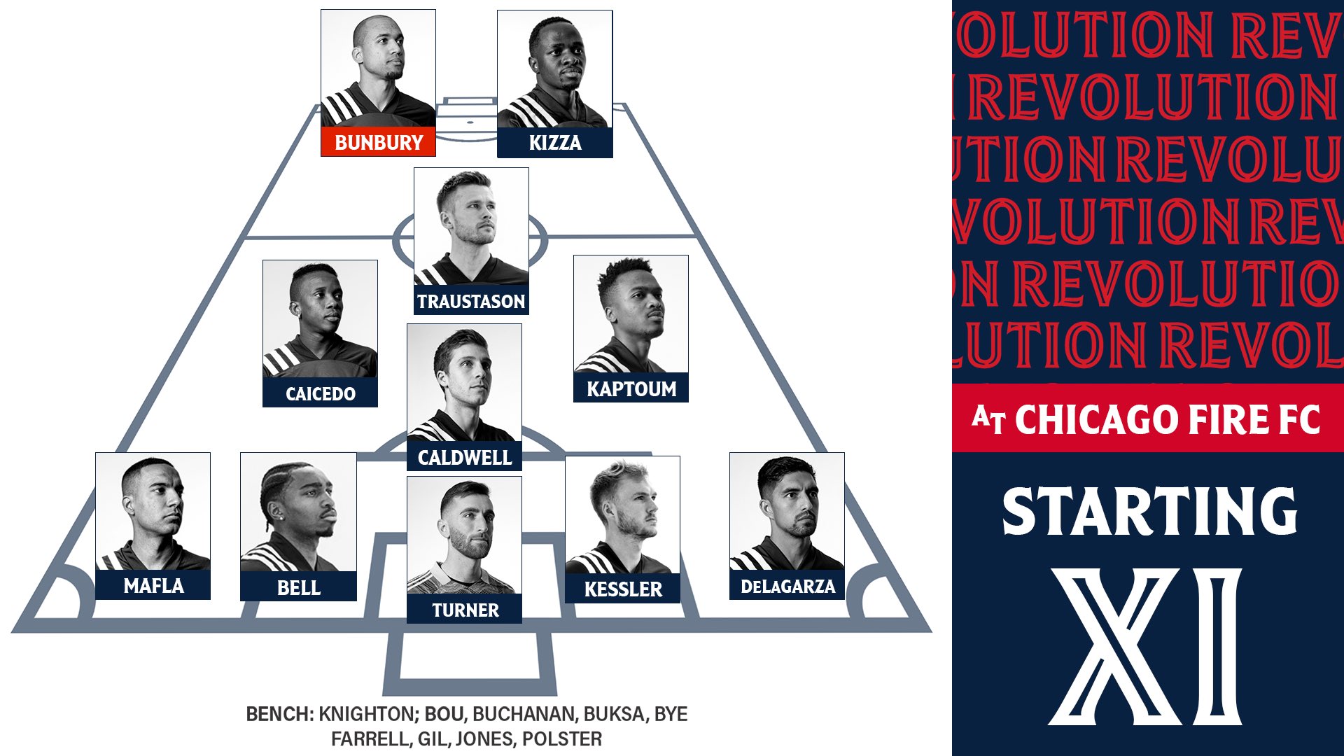 New England Revolution Objective 3 Points Nerevs Chivne