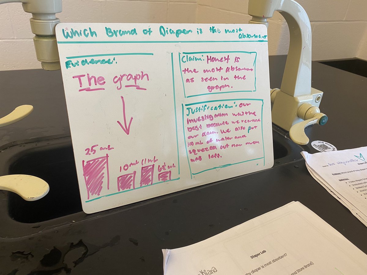 MsDietrich2020's tweet photo. I love seeing what my seventh graders come up with. The different ways of determining the most absorbent diapers was my favorite part of this lab. Every procedure was unique and allowed the students to problem solve as a small group. Then they presented their finding to peers https://t.co/7x7itPZ43e